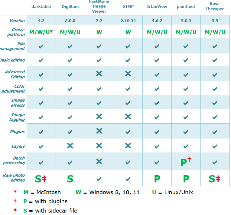 app_table