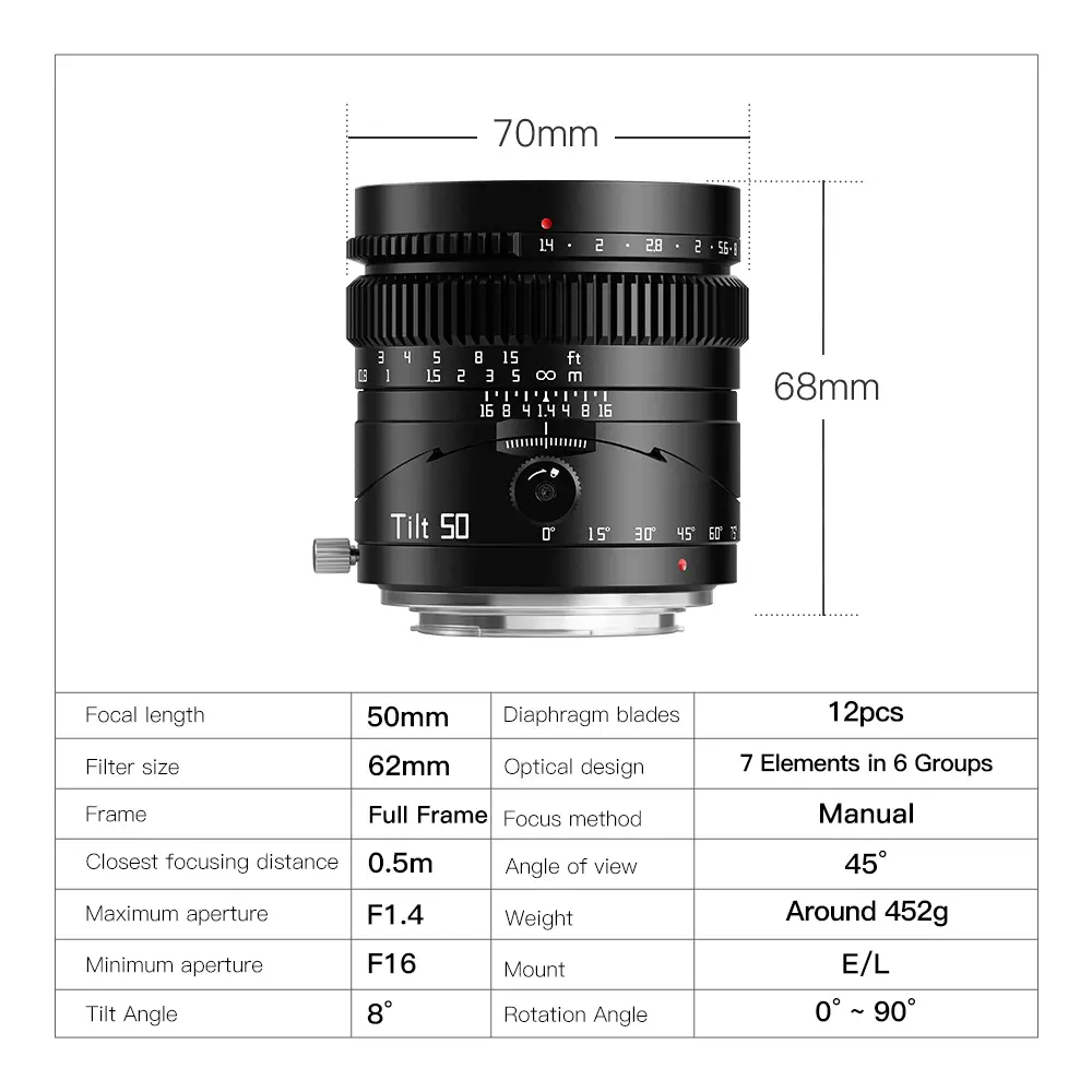 ttartisan 50mm f1.4 details lens information and chart