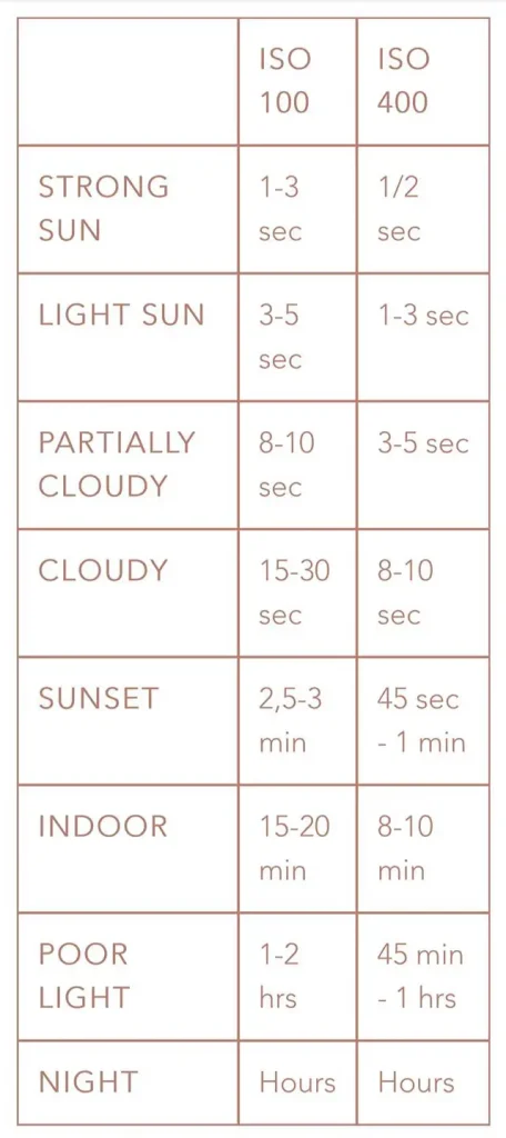 Goodman Scura Exposure guide screen grabbed off the website