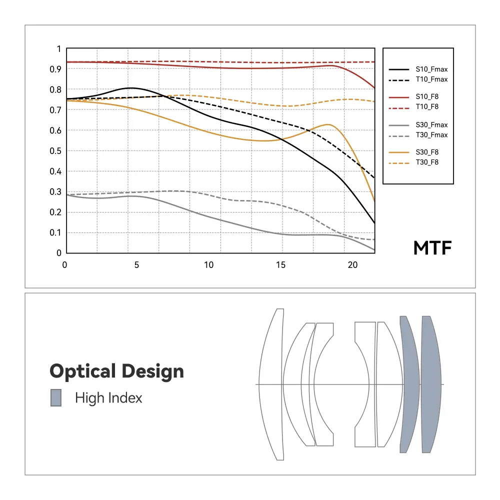 ttartisan 50mm f1.4 details lens information and chart