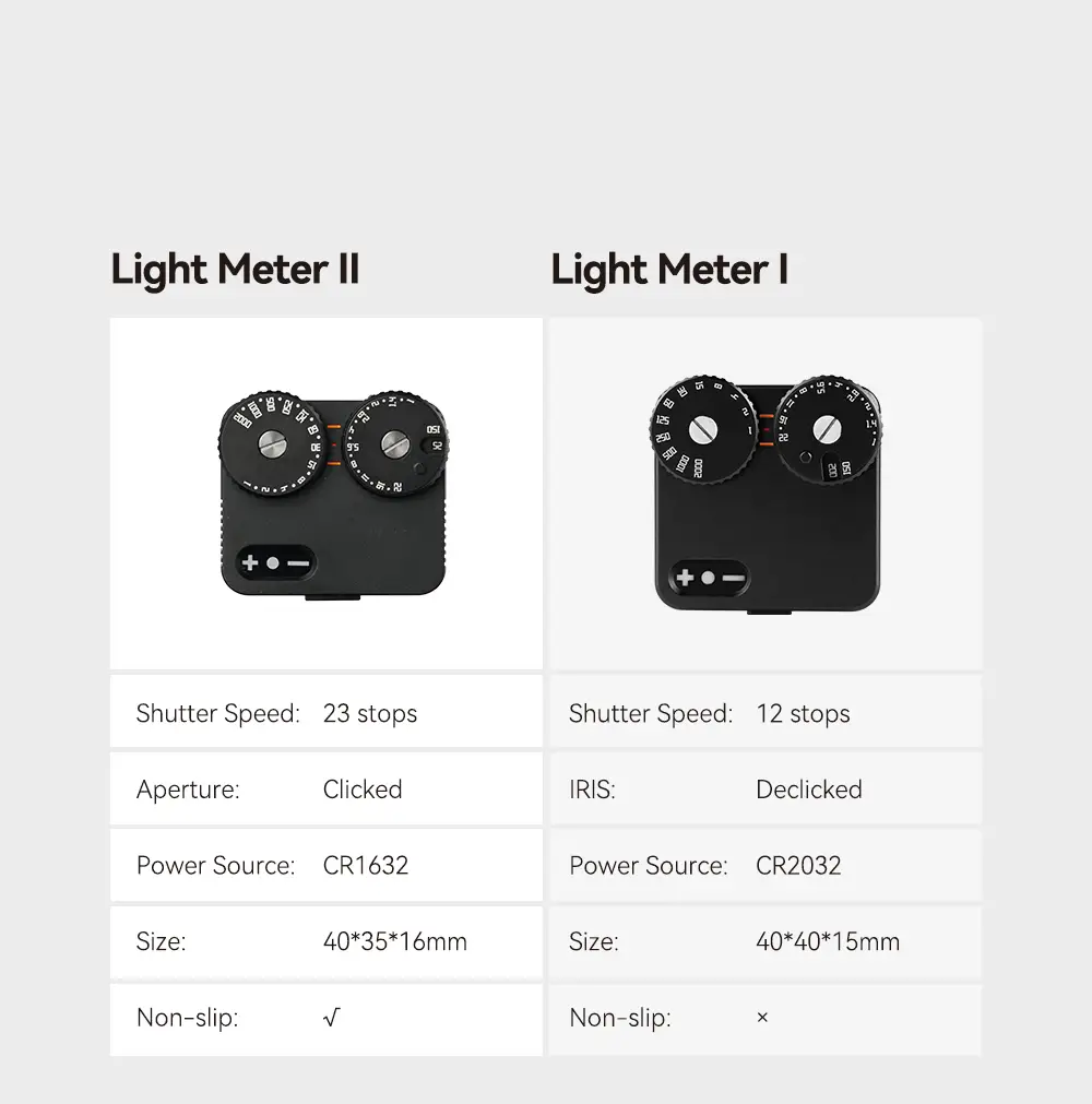 TTArtisan Light Meter II comparison chart