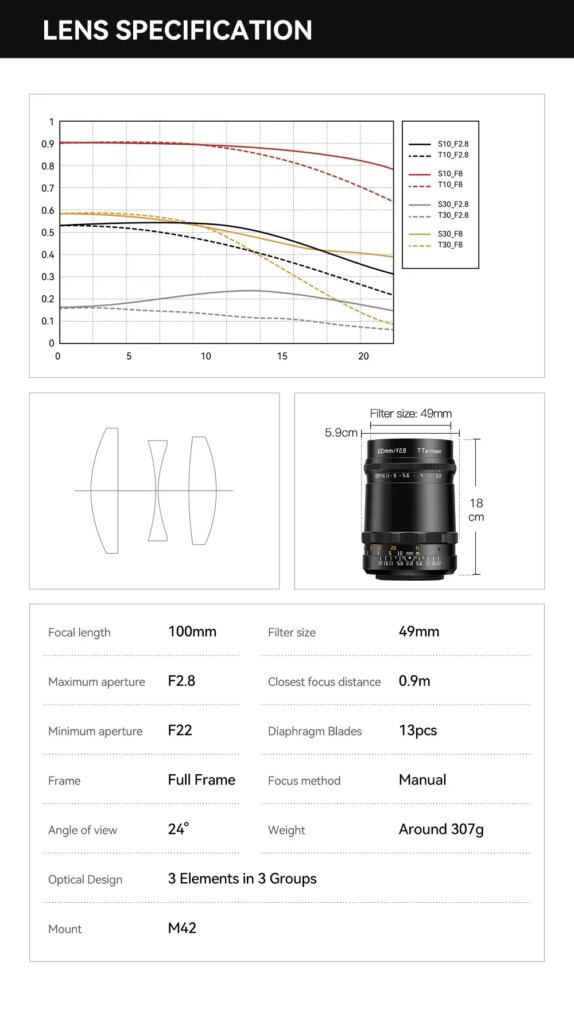 TTArtisan 100mm F2.8 Bubble Bokeh lens diagram