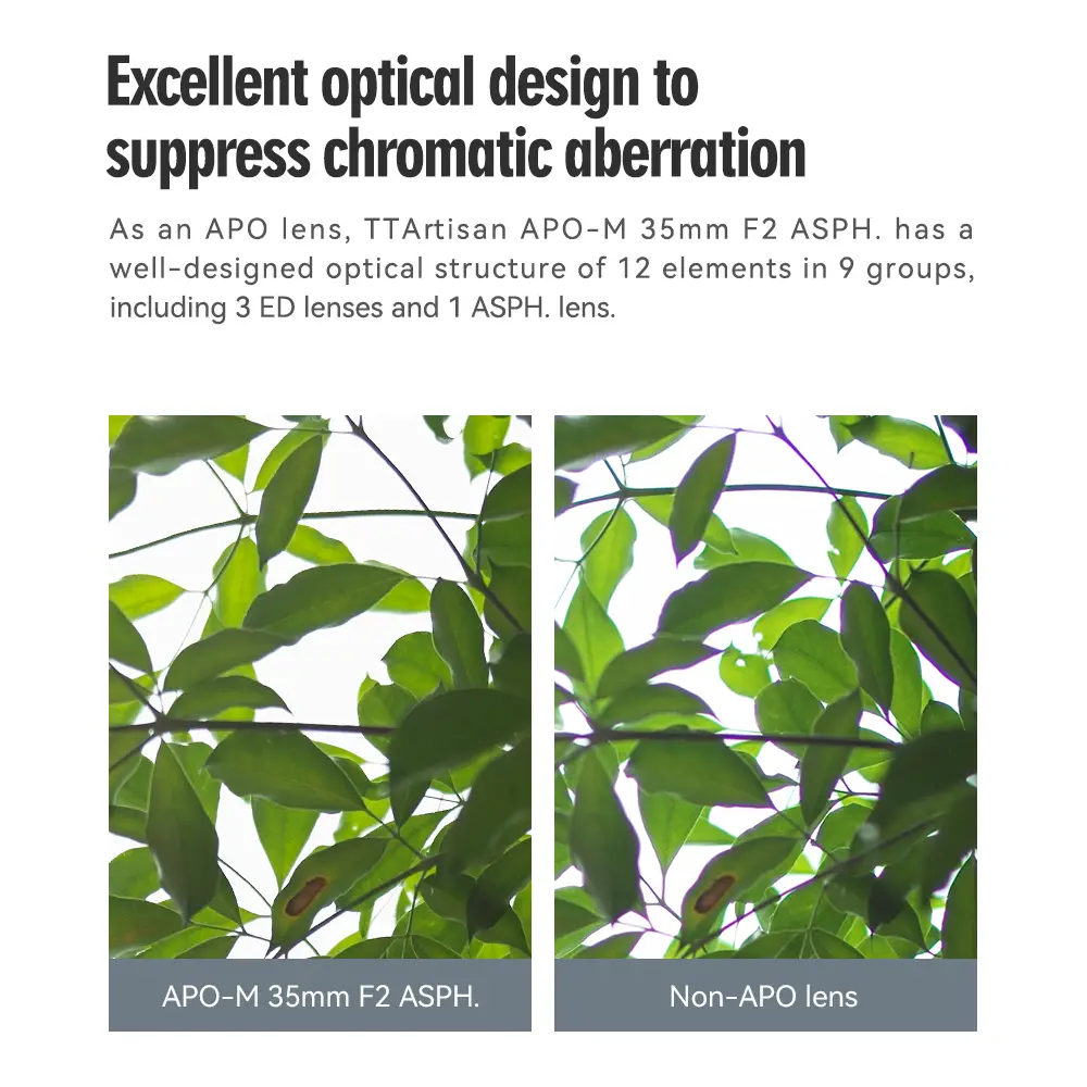 graphic from ttartisan showing difference in chromatic abberation with the apo asph design