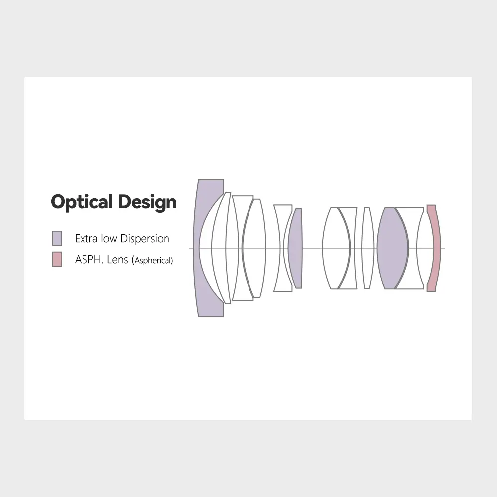 Optical element chart of the leica m mount 35mm f2 apo asph lens from ttartisan