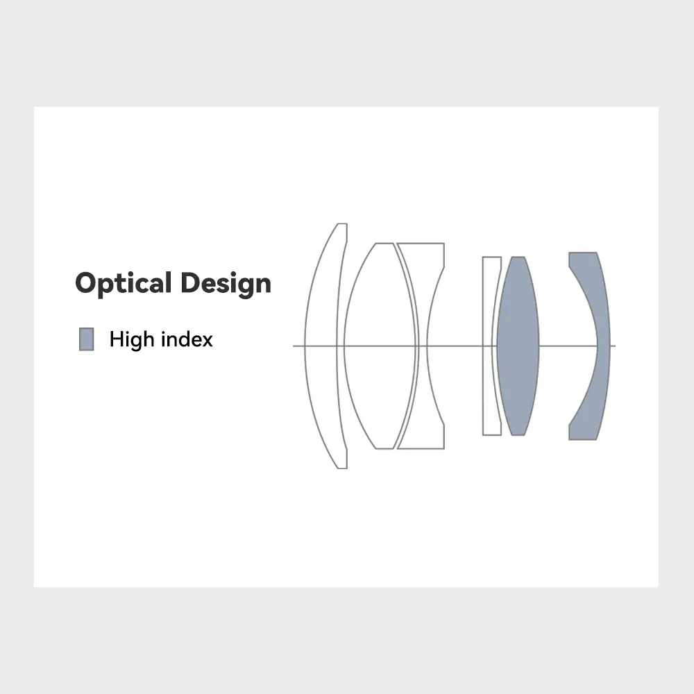 Optical element chart of TTArtisan 50mm F2 lens