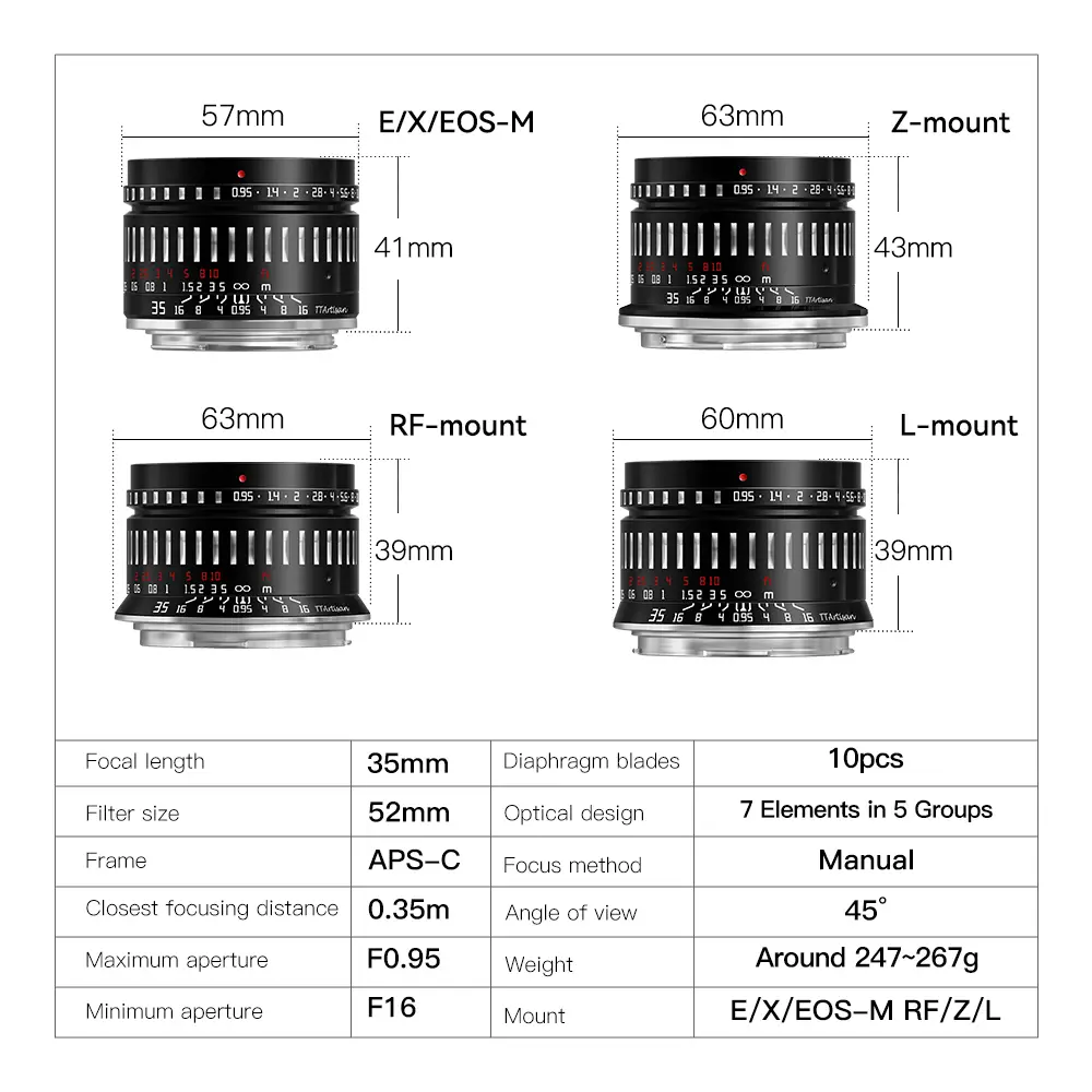 ttartisan 35mm f0.95 lens dimensions and specs chart