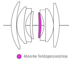 lens illustration