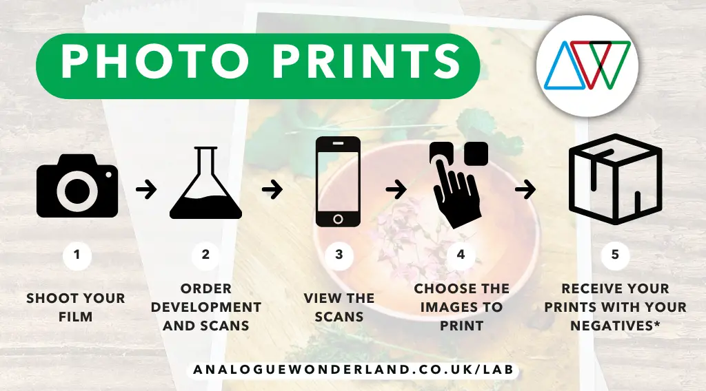 print process from analogue wonderland