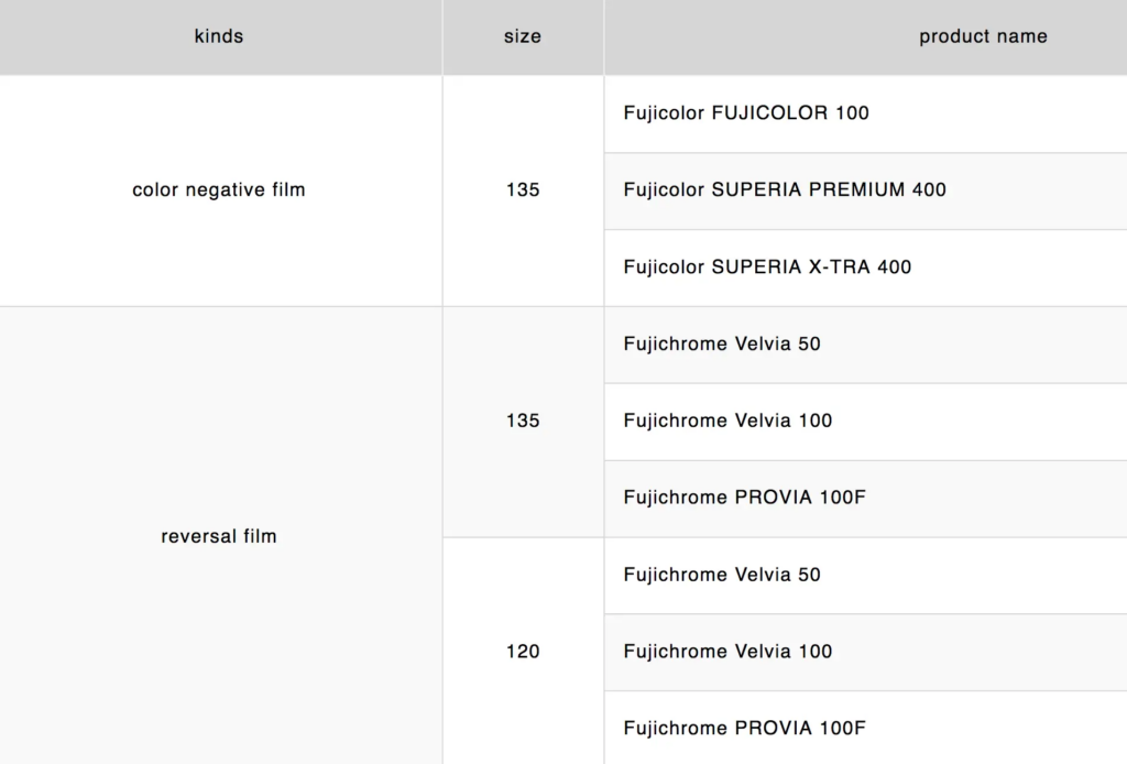 per Fujifilm website, orders that had been paused in March 2023