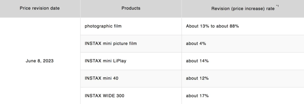 per Fujifilm website, price increases as of June 2023