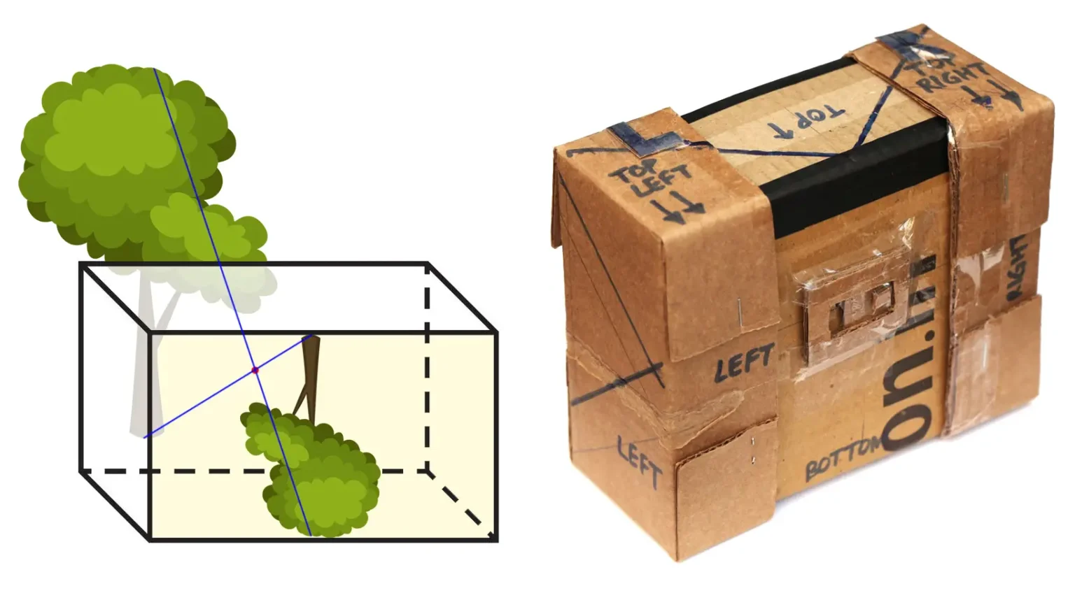 A Calculator for Pinhole Camera Design by Sroyon 35mmc