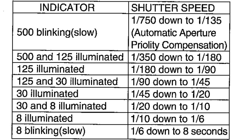 shutter-speeds