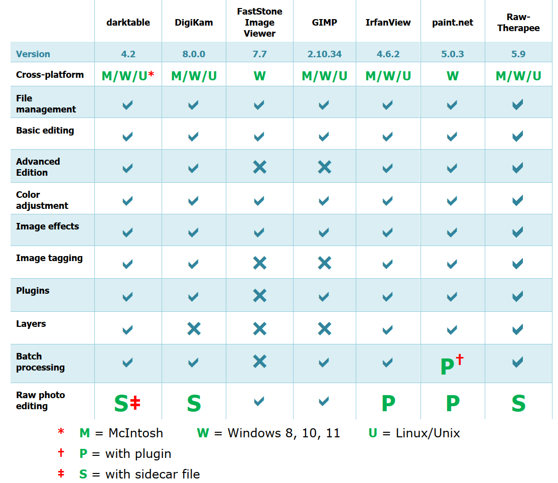 Free Photo Editing Apps A Comparison and some Personal Experiences