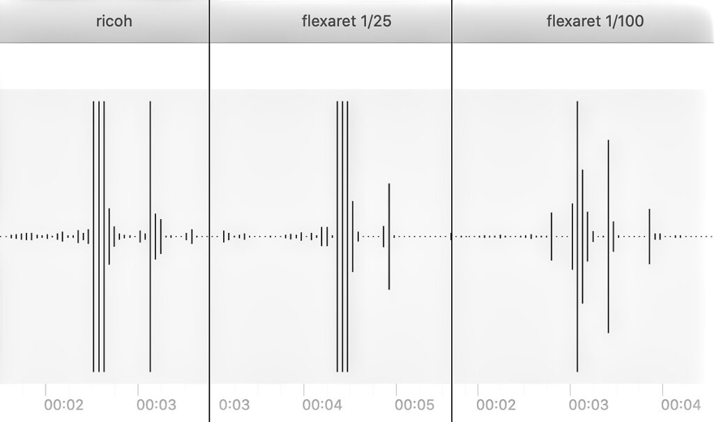 Results from sound test.