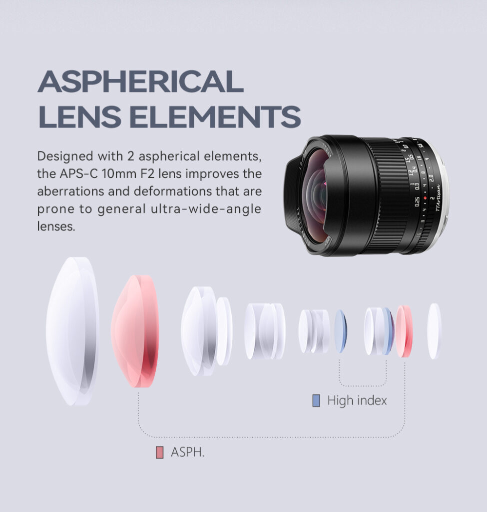 TTArtisan 10mm F2 Lens for mirrorless cameras lens diagram