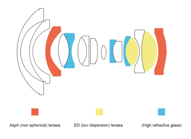 9mm F5.6 full frame aspherical lens from 7Artisans - lens design