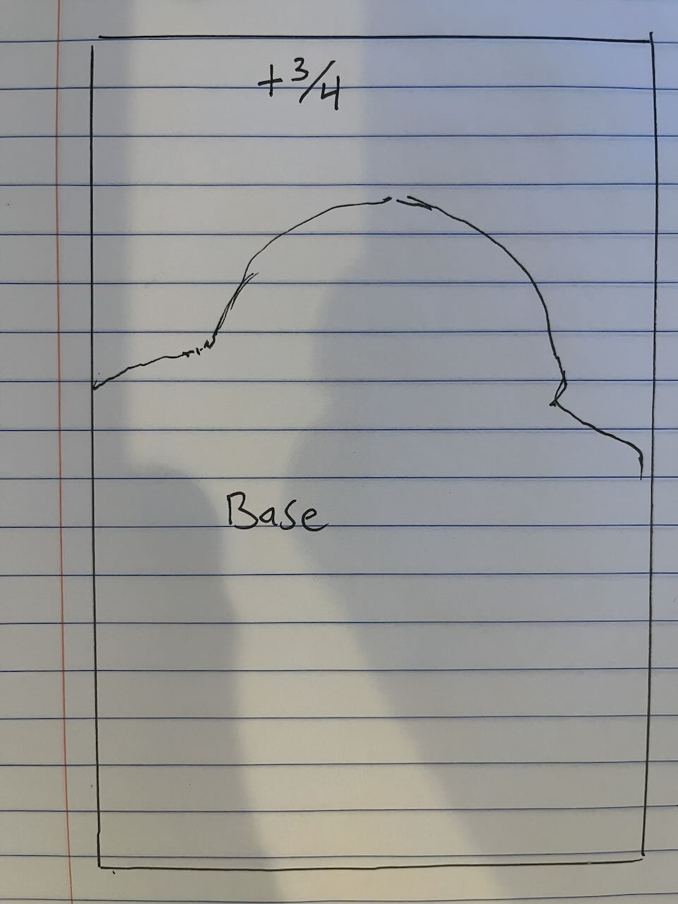A photo of a piece of notepaper with a rectangle drawn on it. A curved line bisects the rectangle. The lower section is labeled "Base" and the upper section is labeled "+3/4"