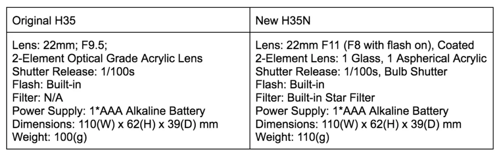 comparing the original H35 to the updated H35N