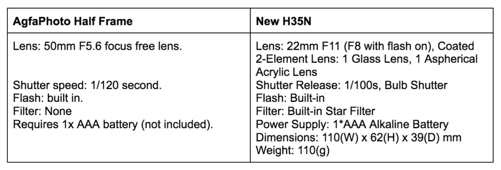 comparing the AgfaPhoto Half Frame to the updated H35N