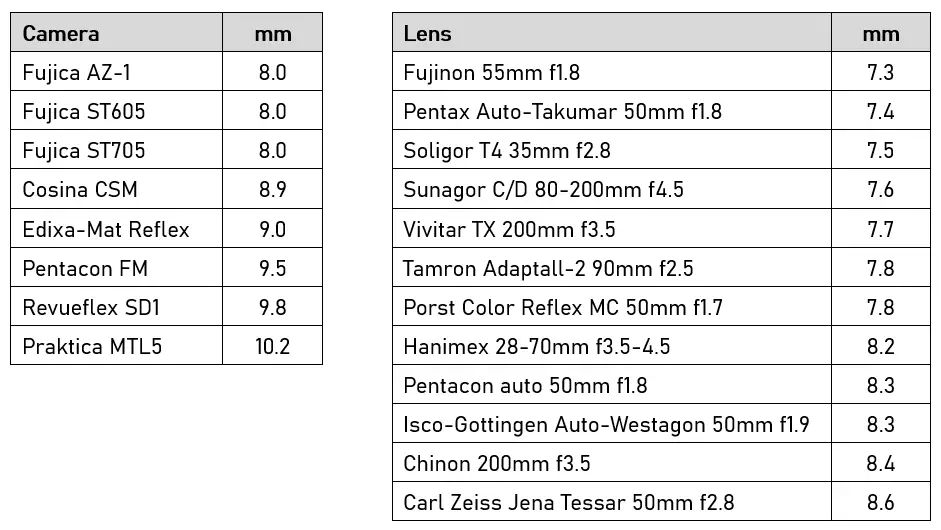 Pusher bar measurements from all my M42 cameras, and stop-down pin measurements from all my M42 lenses.