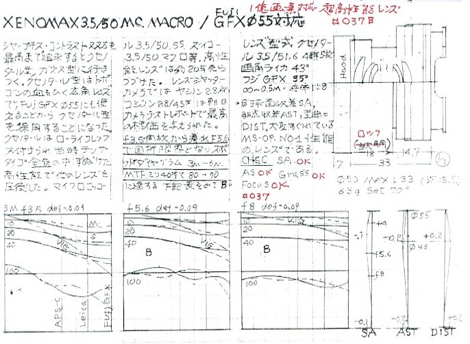MS-Optics data sheet for Xenomax