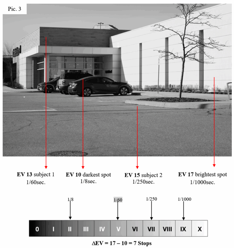 Assignment of Exposures using Ansel Adams’ Zone System - 35mmc