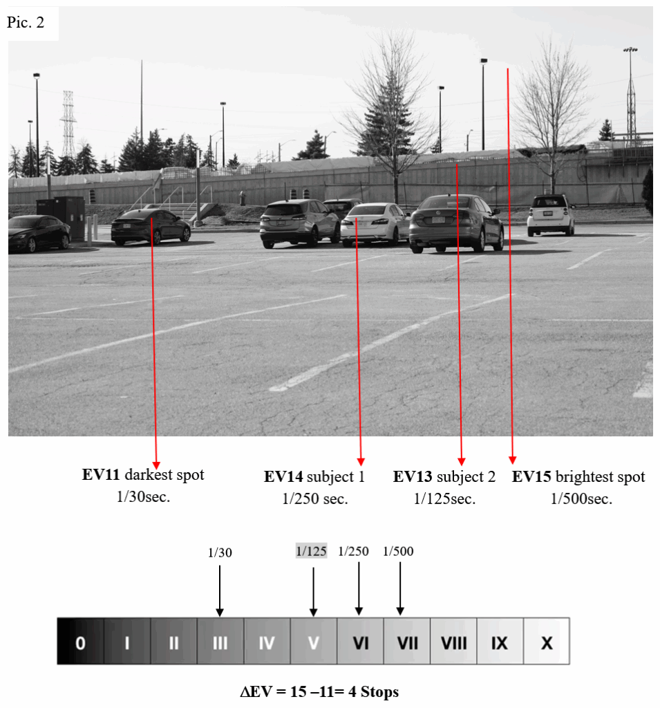 Example 2 of assigning zones