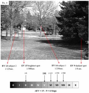 Assignment of Exposures using Ansel Adams’ Zone System - 35mmc