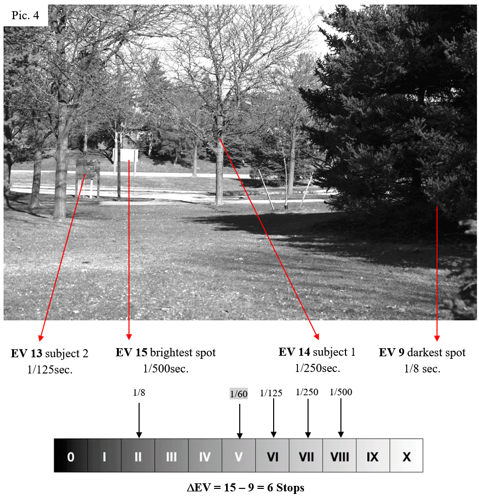 Example 4 of assigning zones