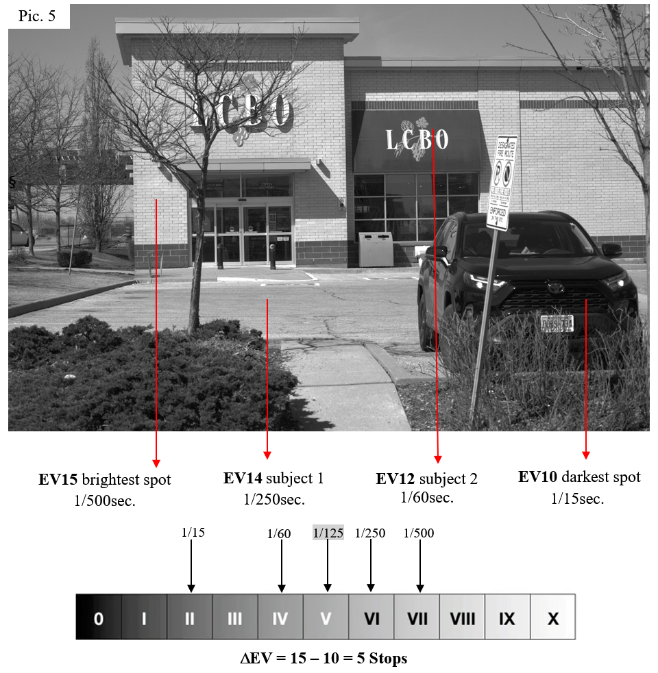 Example 5 of assigning zones