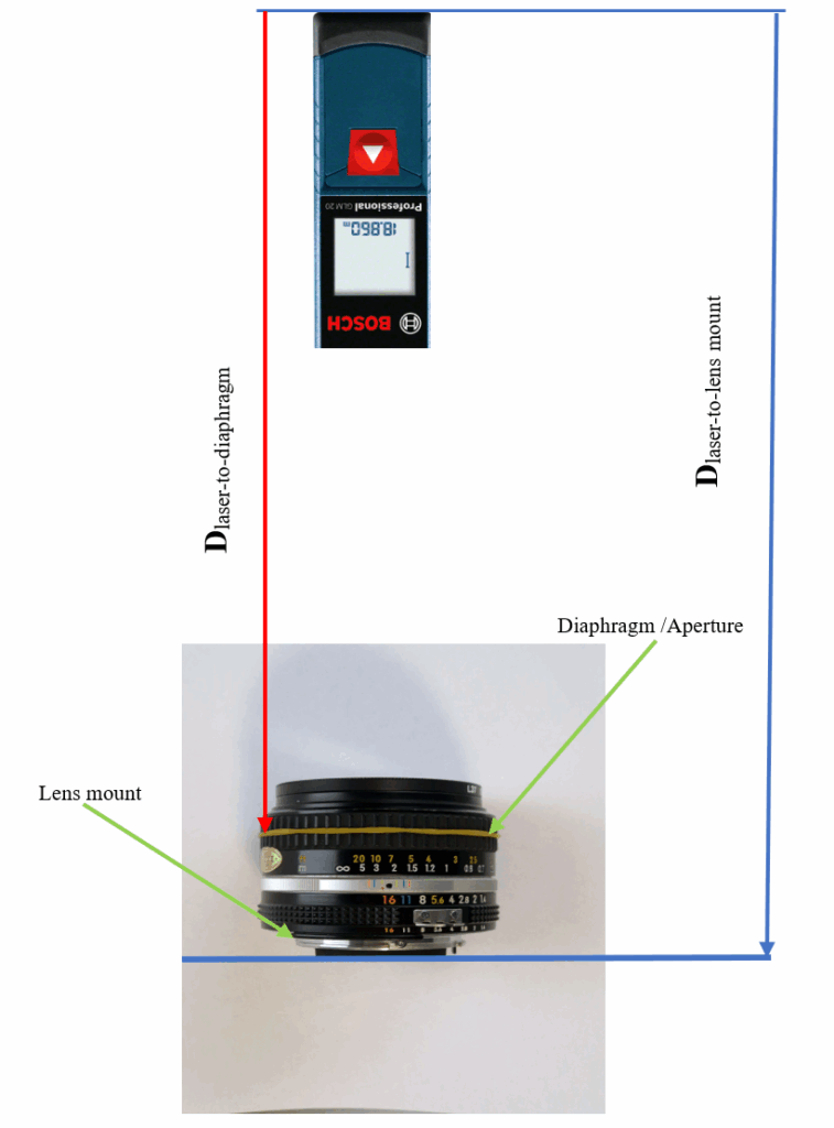 A diagram showing how to measure the aperture in a lens usign a laser