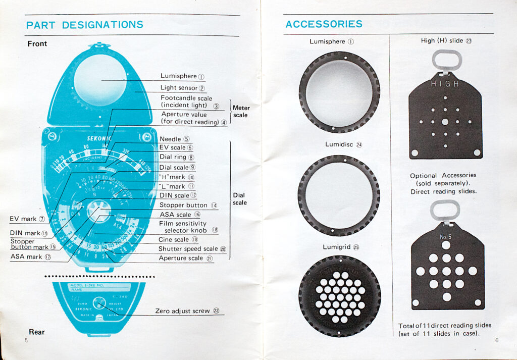 he meter’s handbook showing all the options.