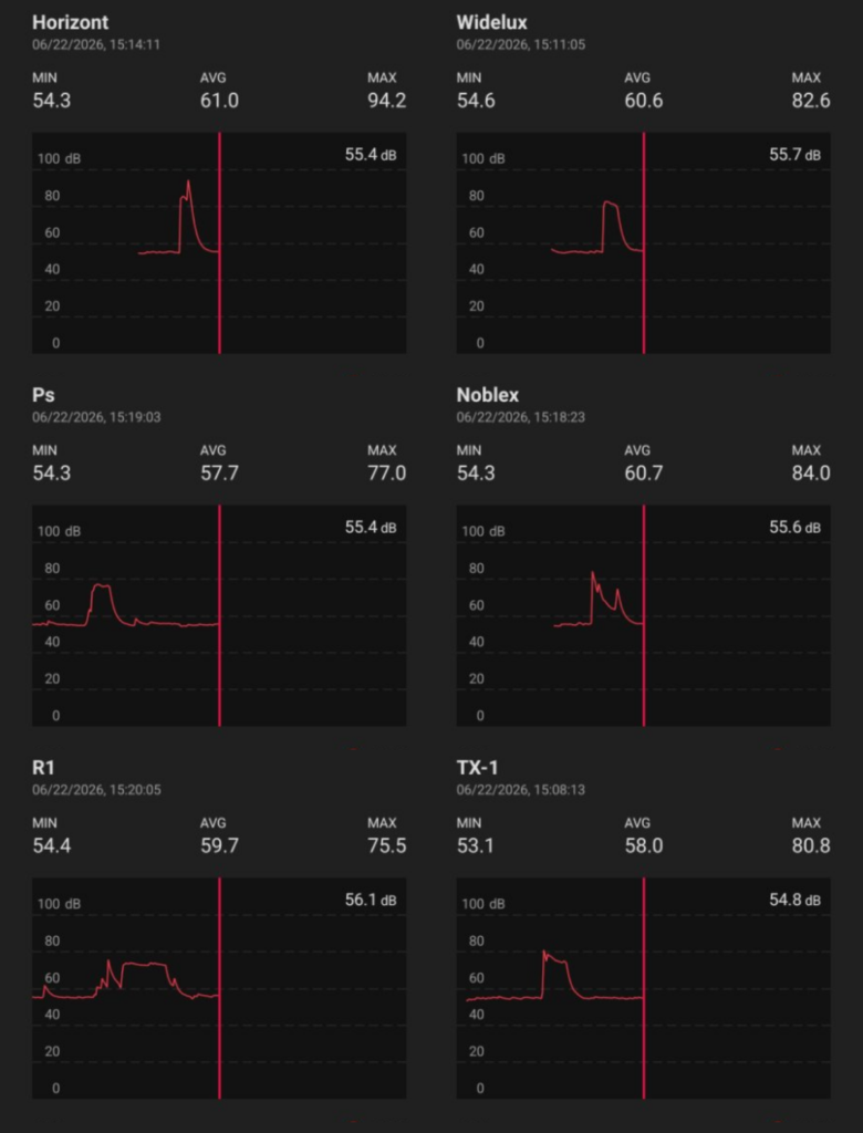 A grid of waveforms corresponding to each camera's shutter actuation and autowind if applicable